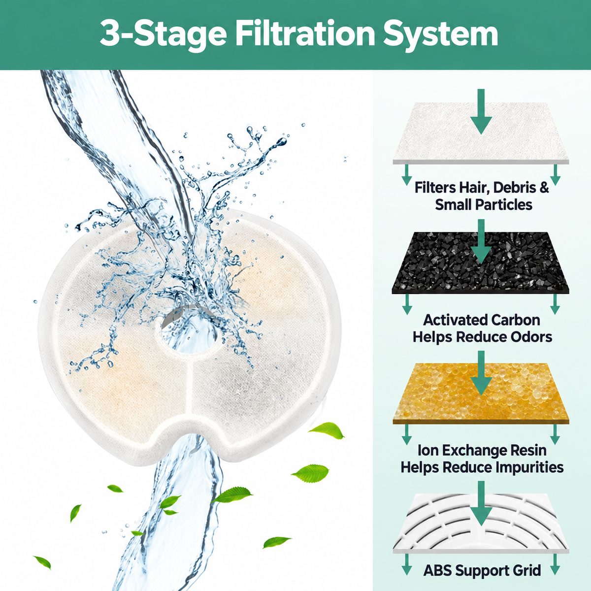 3-Stage Cat Water Fountain Replacement Filters