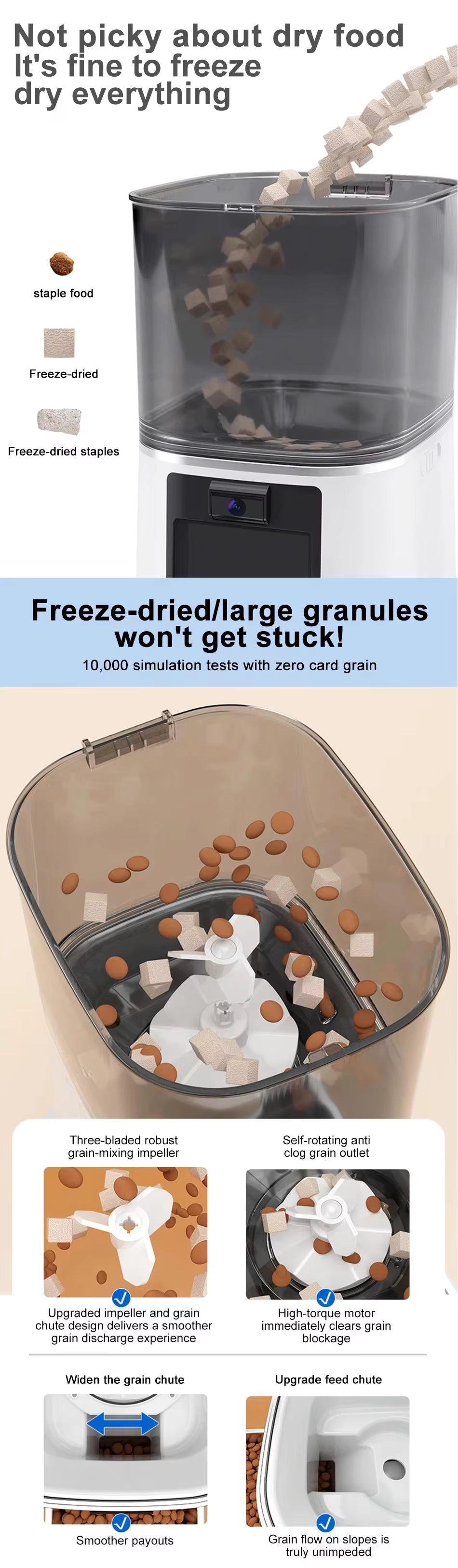 Infographic showing the automatic pet feeder handles freeze-dried and large kibble granules without jamming, not picky about dry food