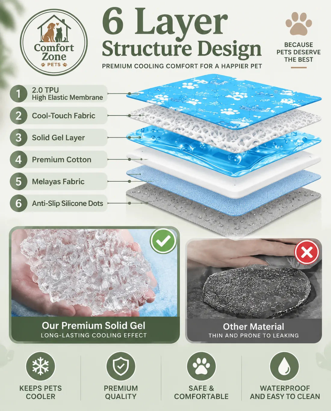 6 Layer Self Cooling Gel Pet Mat for Dogs and Cats, Comfortable Cooling Pad with Advanced Gel Technology for Hot Summer Days