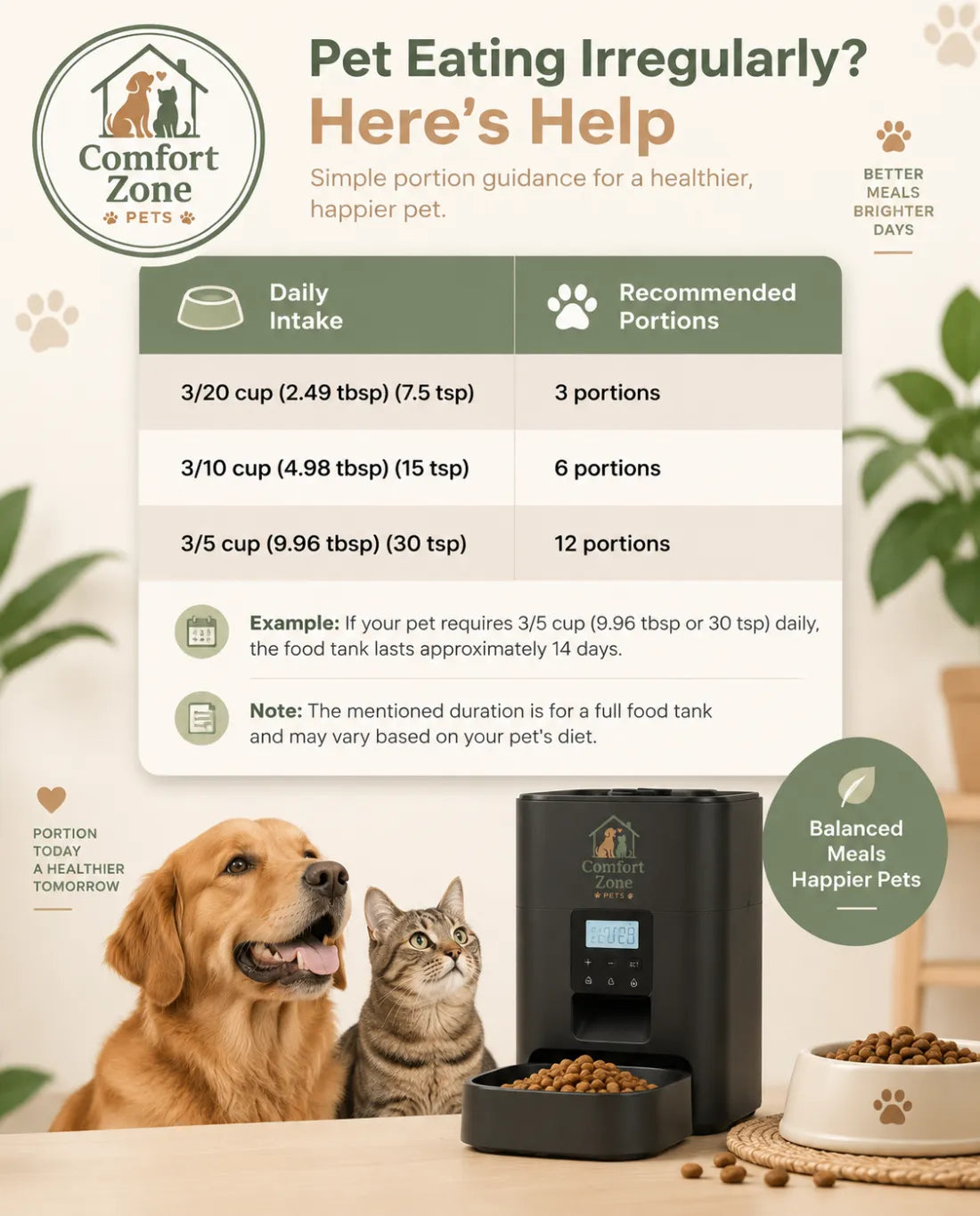 Automatic pet feeder with daily food portion guide to help manage healthy feeding schedules for pets.