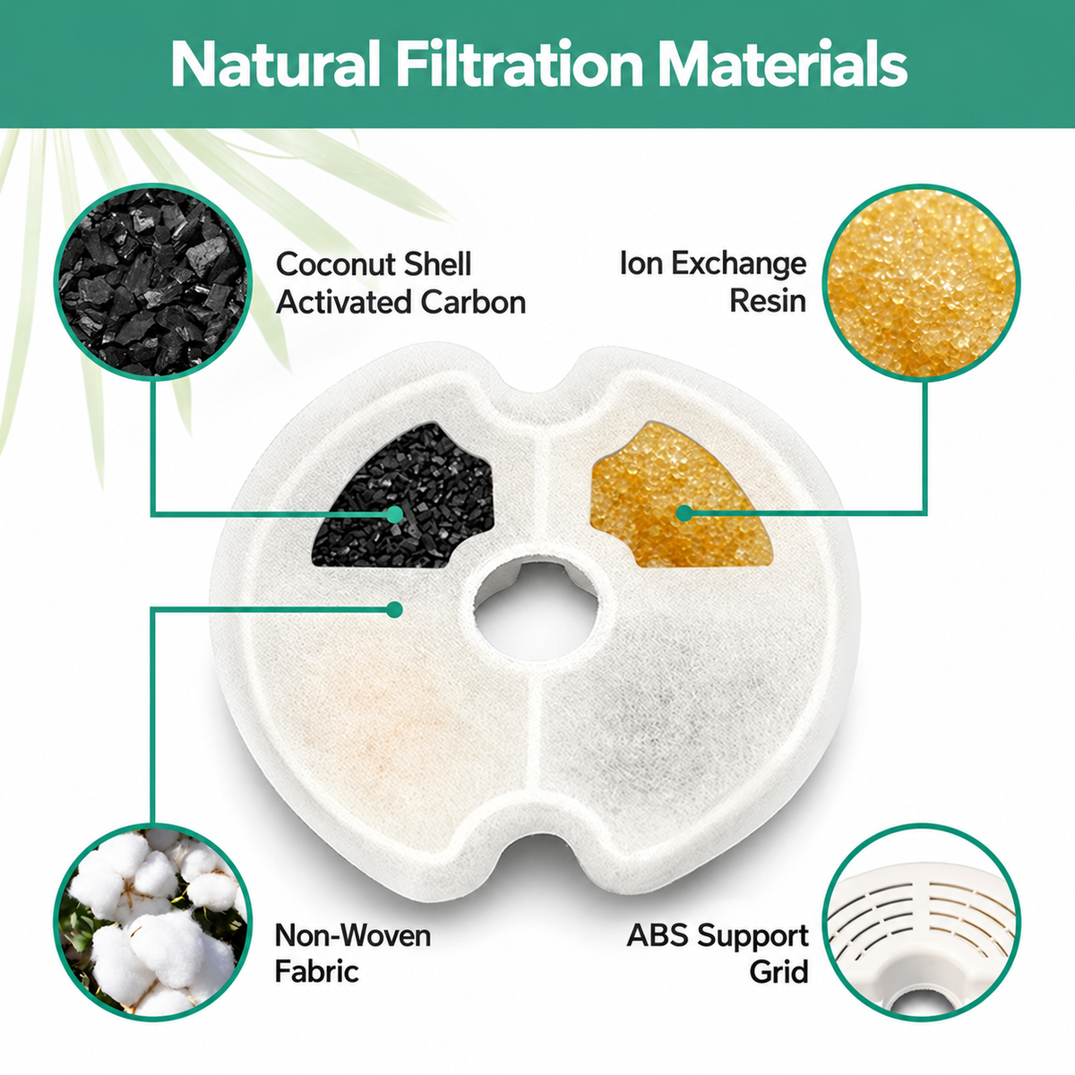 3-Stage Cat Water Fountain Replacement Filters