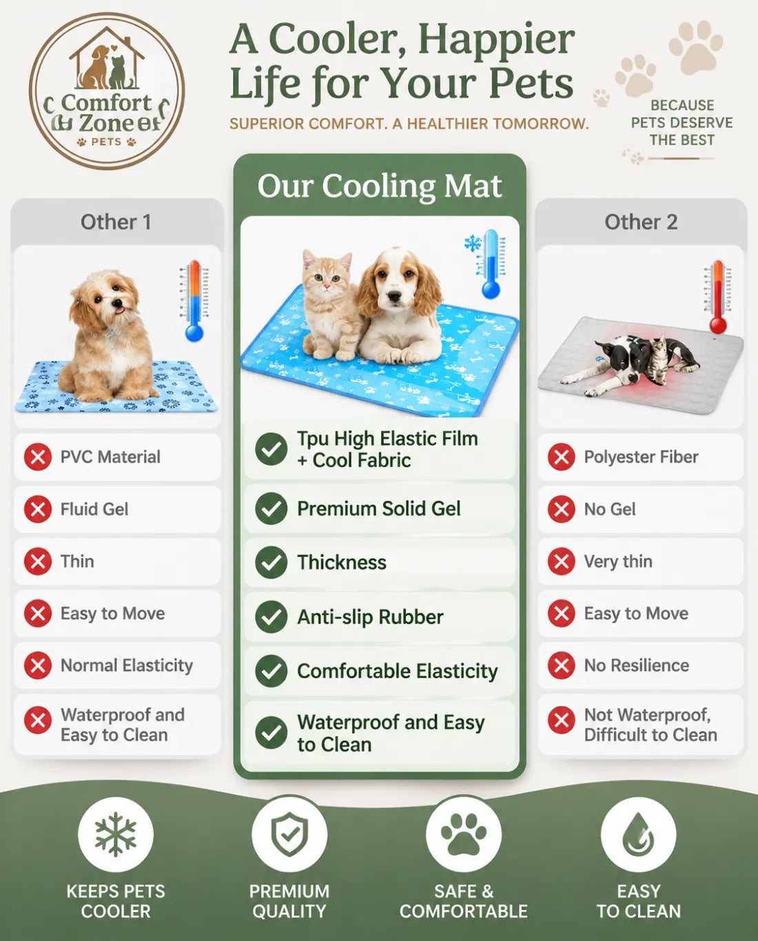 Waterproof Anti Slip Self Cooling Gel Mat for Pets, Comfortable Summer Cooling Pad for Dogs and Cats with Durable Surface